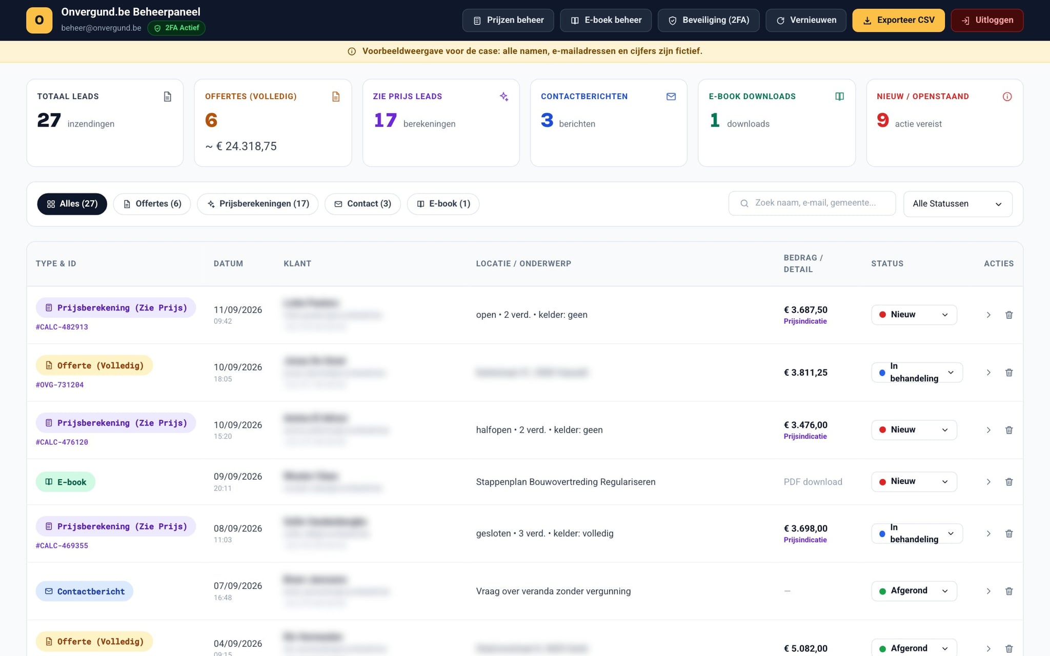 Admin panel with key figures, filters and lead overview; all names and figures are fictitious and client data is blurred