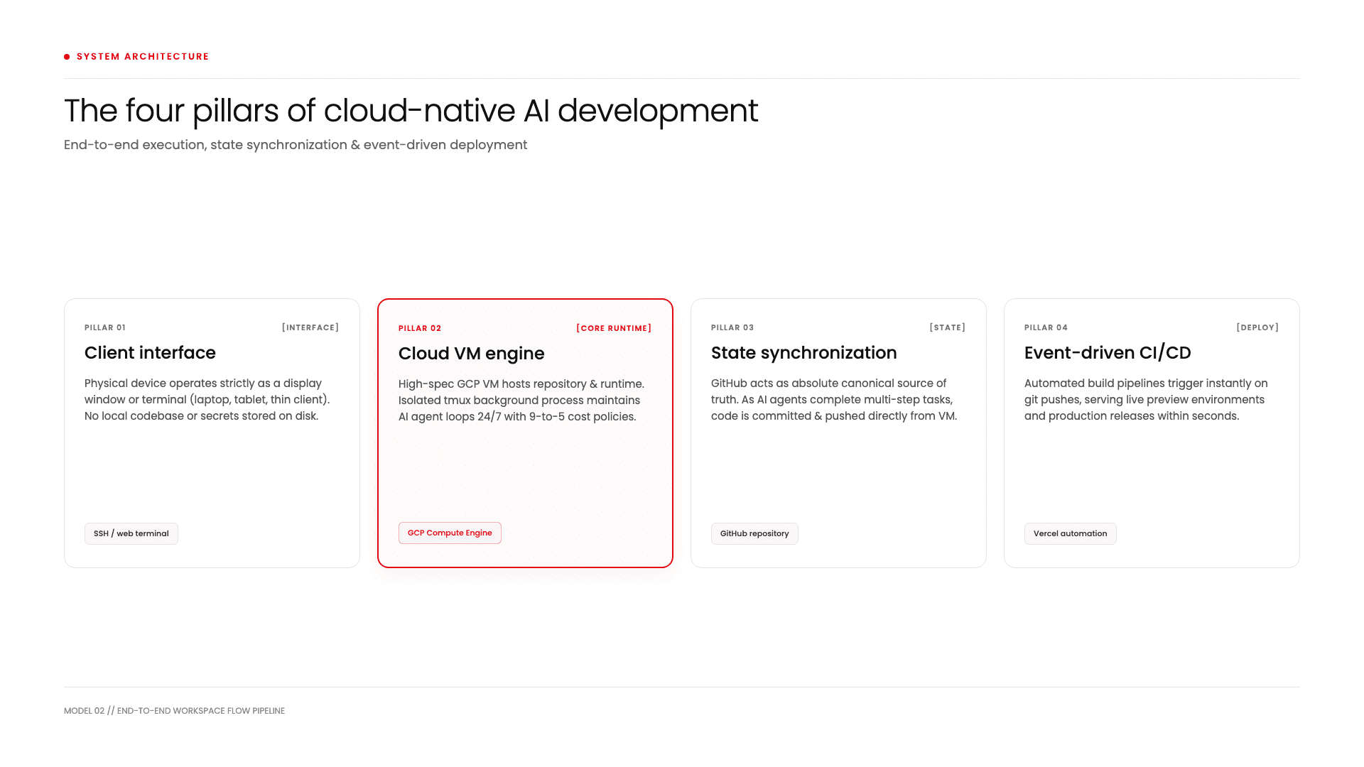 Model 02: End-to-end workspace pipeline